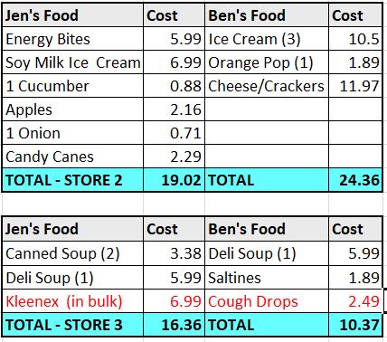 grocery spending tracker