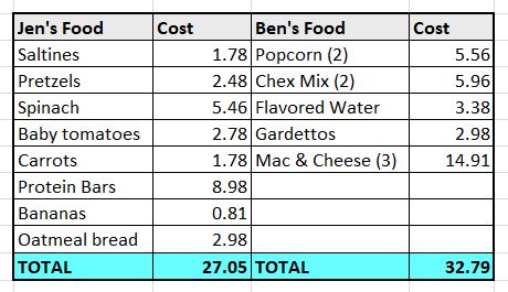 grocery spend