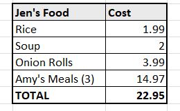 grocery spend